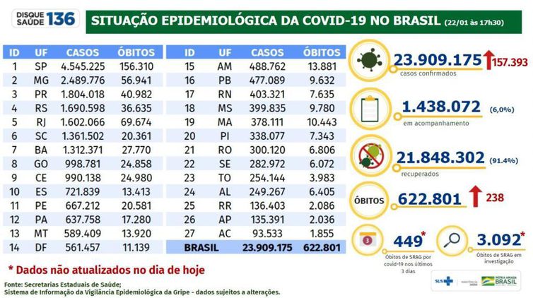 Boletim Epidemiológico
